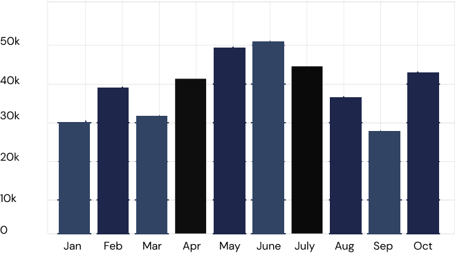 growth__image
